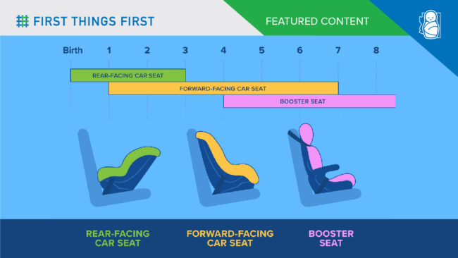 Feature Car Seat